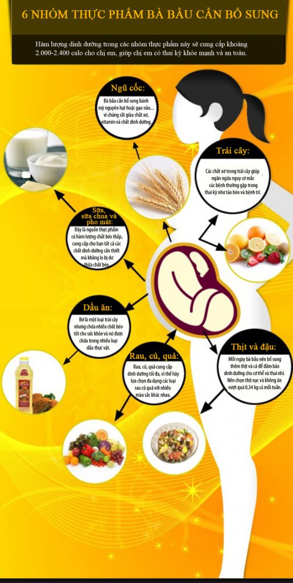 6 nhóm thực phẩm bà bầu cần ăn 6 nhóm thực phẩm bà bầu cần ăn